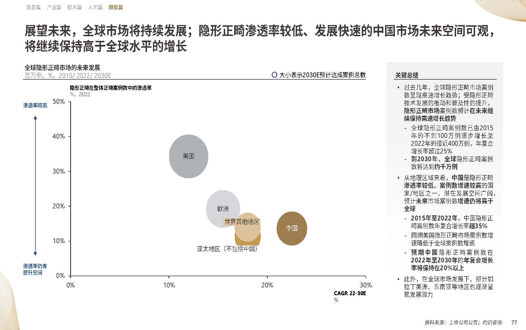 【09】20年溯源与展望：《中国隐形正畸行业白皮书》正式发布-图片5.png