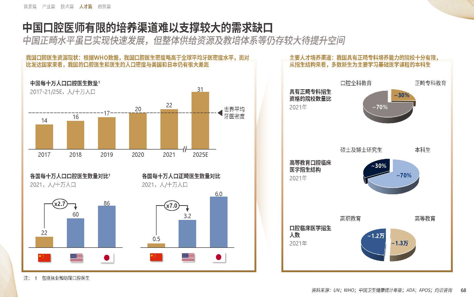 【09】20年溯源与展望：《中国隐形正畸行业白皮书》正式发布-图片4.png