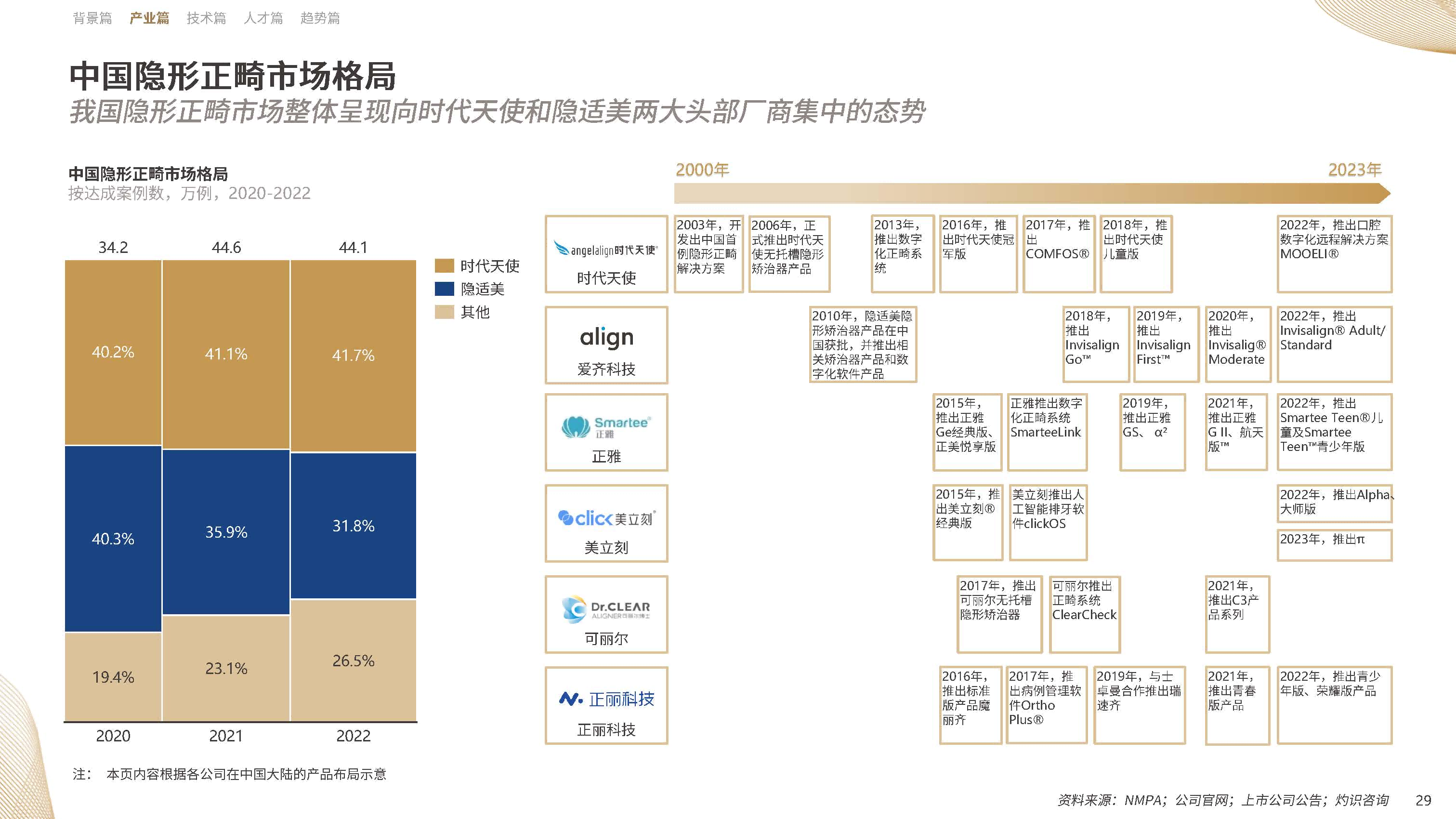【09】20年溯源与展望：《中国隐形正畸行业白皮书》正式发布-图片1(1).png